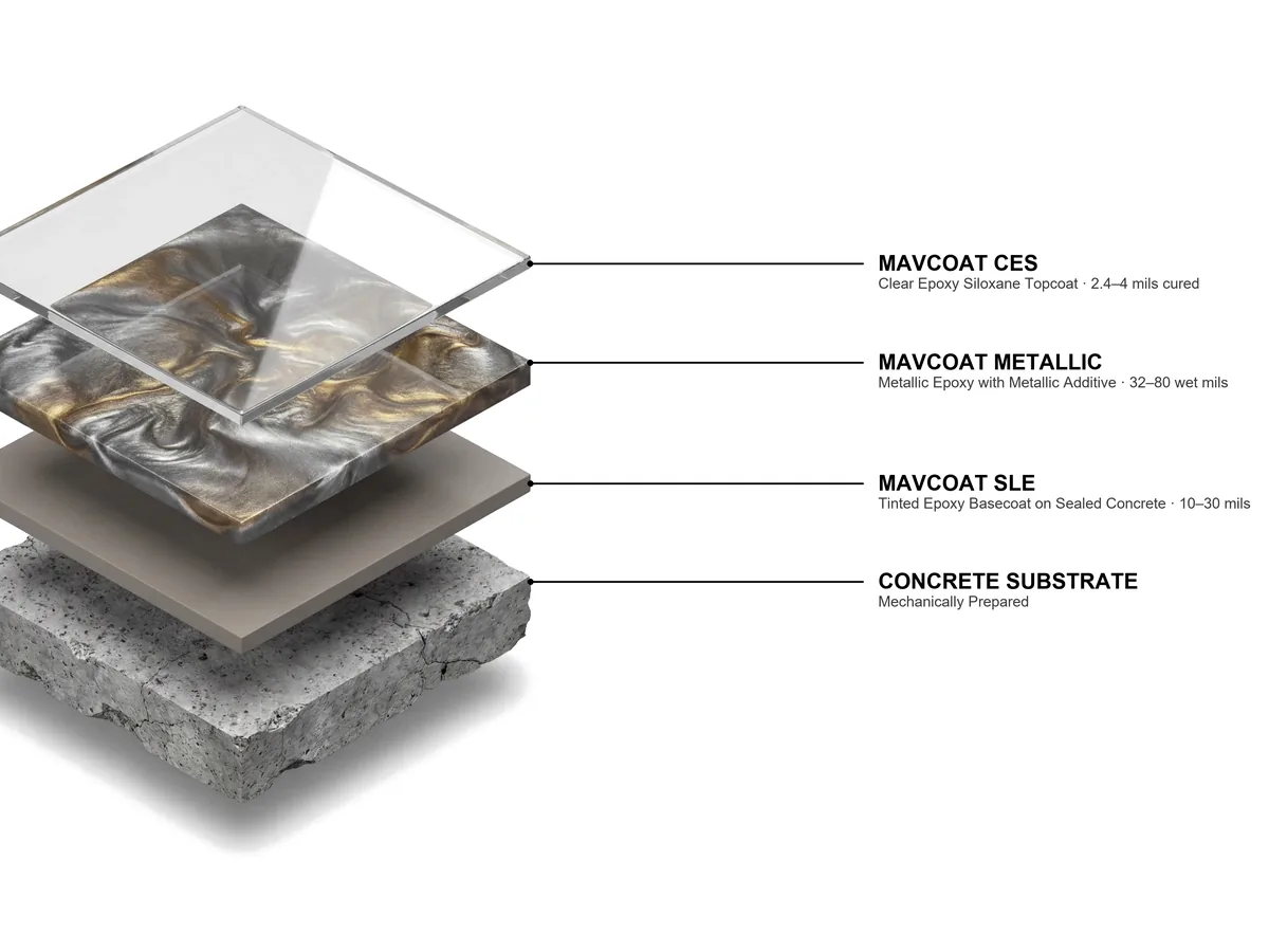 MavCoat Metallic isometric system build-up shop drawing preview